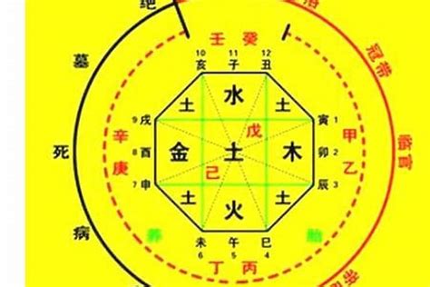 喜用神是什麼|八字喜用神是什麼意思？一篇文章告訴你，如何查詢八。